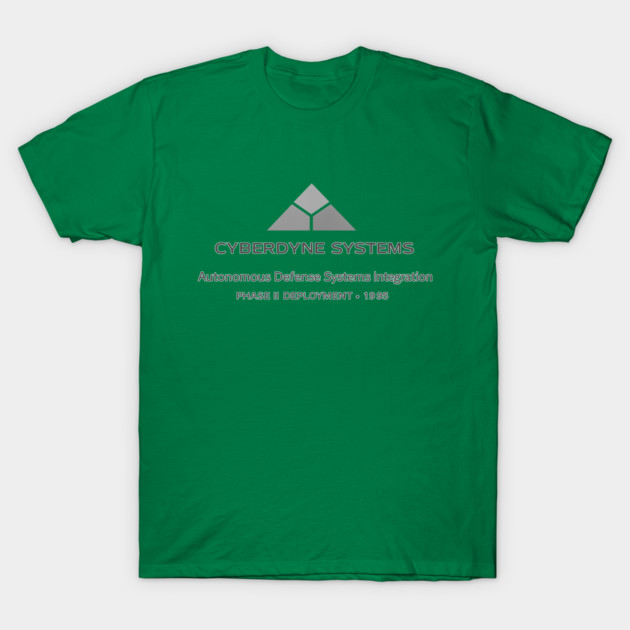 Cyberdyne Systems - Phase II Deployment